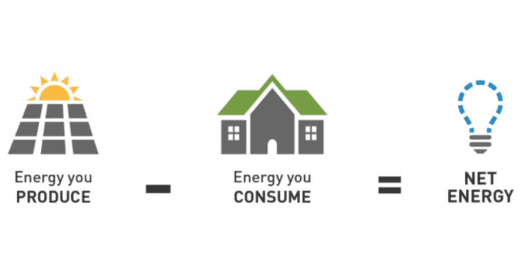 Net Metering For Solar Panels (A Helpful Illustrated Guide) | DroneQuote