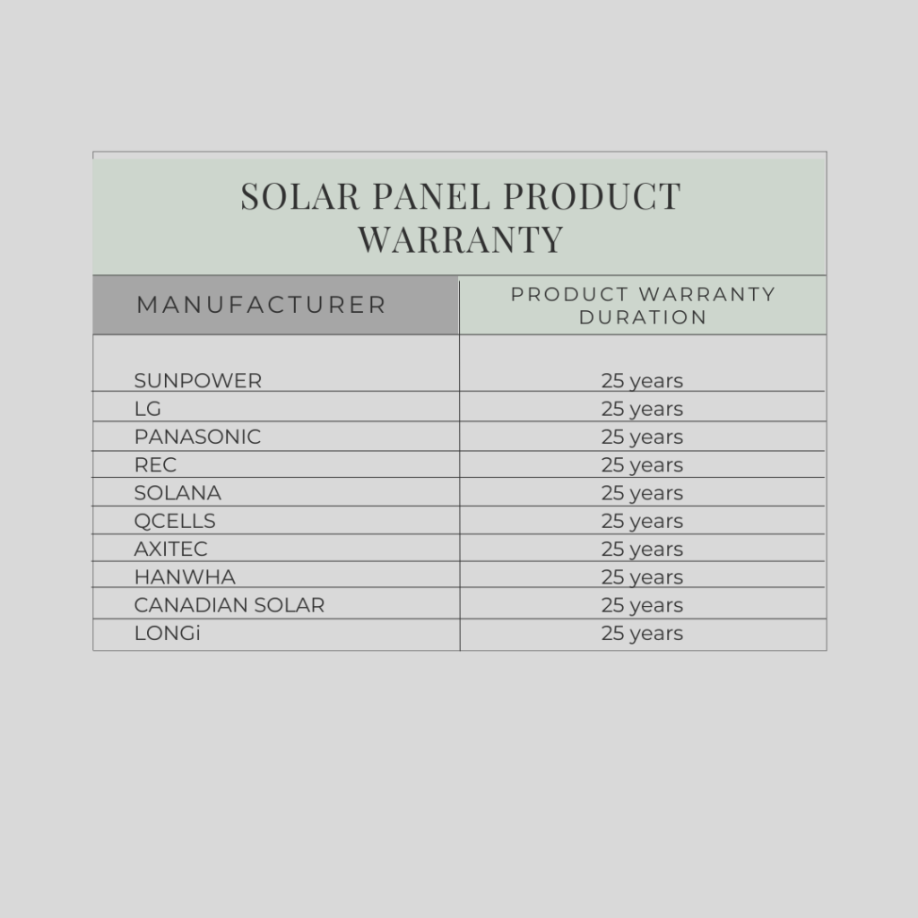 solar panel product warranty list