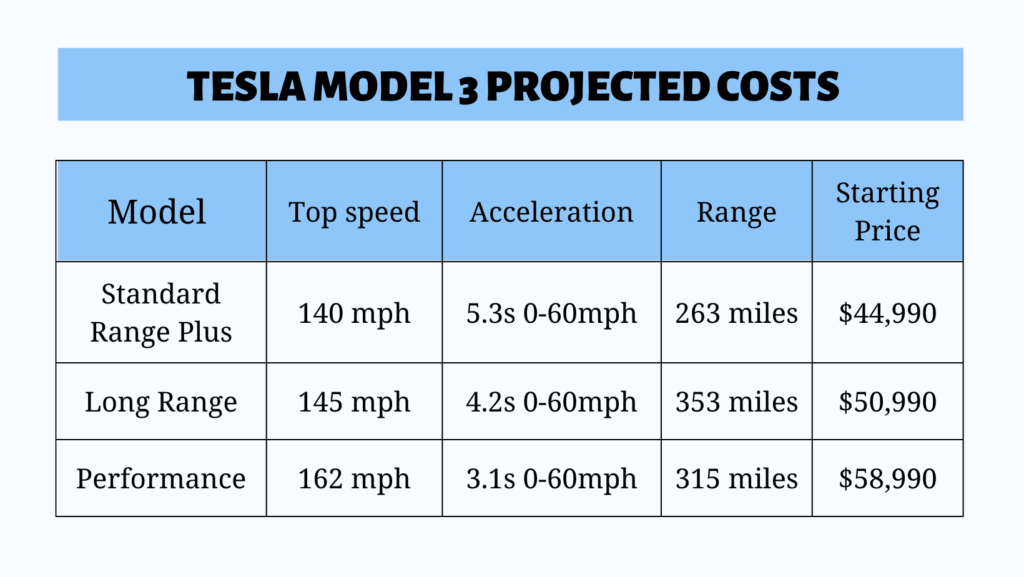Tesla Model 3 cost