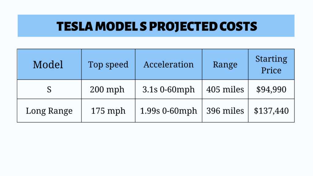 How much does a Tesla cost