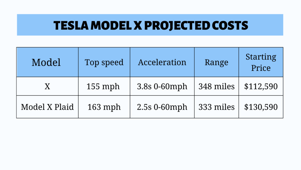 Tesla Model X Cost