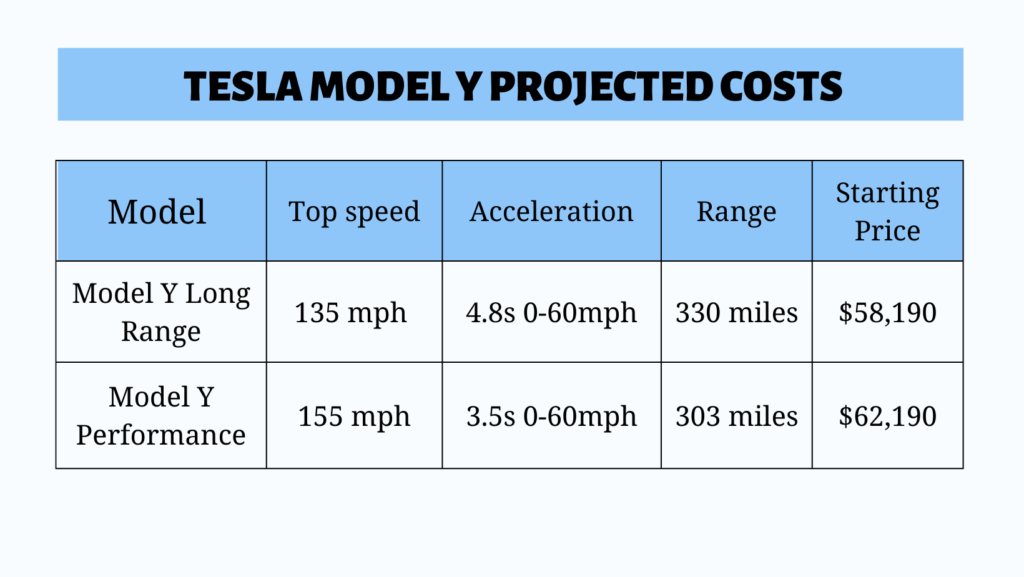 Tesla Model Y Cost