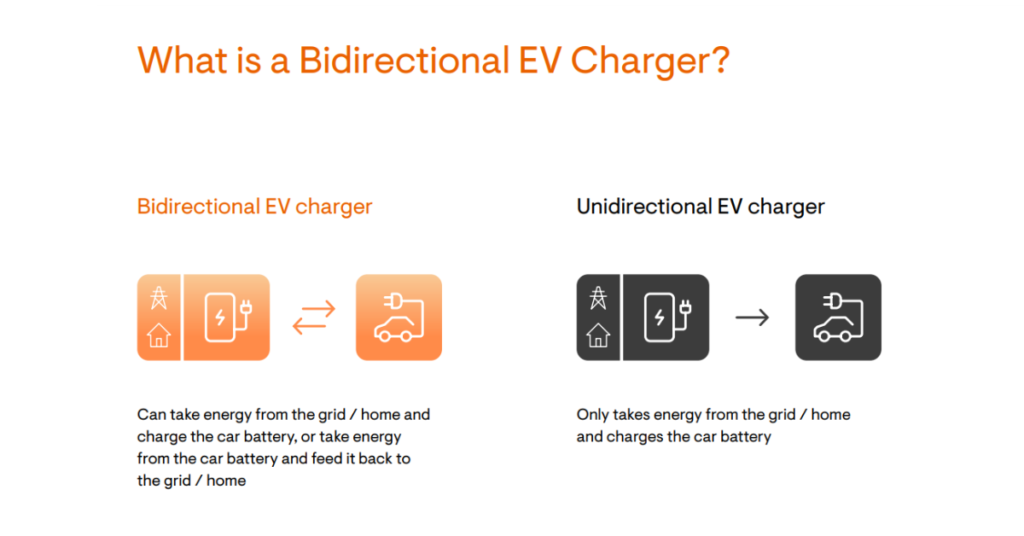 Enphase introduces bi-directional EV charging device